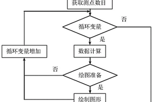 礦井激發(fā)極化探測(cè)系統(tǒng)及精細(xì)成像方法