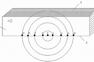 礦井采空積水區(qū)的直流電探測方法