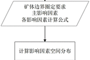 用于單個勘探工程礦體邊界圈定方法