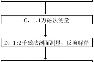 高原荒漠區(qū)矽卡巖型?熱液型鐵多金屬礦勘探方法