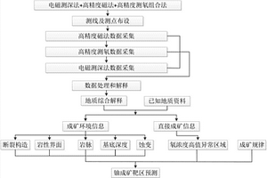 熱液型鈾礦深部探測方法