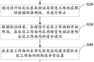 煤礦地質(zhì)構(gòu)造復(fù)雜區(qū)勘探方法、裝置及設(shè)備