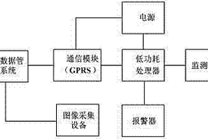 地質(zhì)災(zāi)害物聯(lián)網(wǎng)群測群防系統(tǒng)