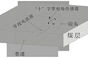 頻率域電性源礦井超前電磁探測方法