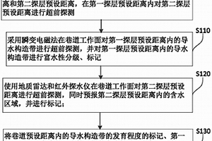 礦山井下導(dǎo)水構(gòu)造帶的探測定位方法