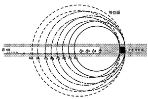 在煤礦巷道內(nèi)順層超前探測(cè)含水構(gòu)造的直流電法方法