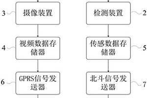 地質(zhì)災(zāi)害自動化監(jiān)測系統(tǒng)