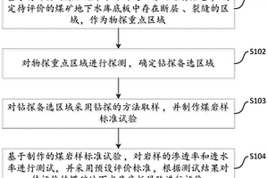 煤礦地下水庫底板滲透性探測及穩(wěn)定性評價方法