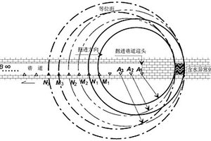 在煤礦巷道內(nèi)順層超前探測(cè)含水構(gòu)造的二次時(shí)差方法