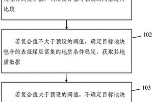 煤礦智能開采地質(zhì)勘探方法及裝置