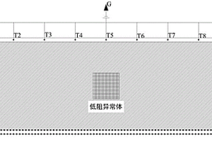 聚焦直流電礦井回采工作面水害探測(cè)方法與裝置