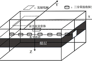 地面-礦井巷道瞬變電磁三分量探測方法