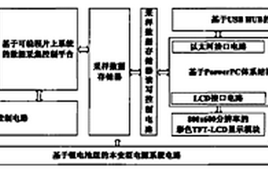 高分辨率礦井地質(zhì)探測(cè)儀