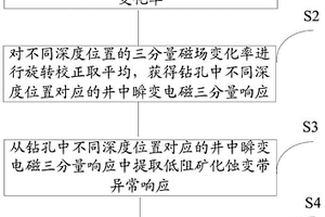 基于鉆孔中低阻礦化蝕變帶延伸方向探測方法及系統(tǒng)