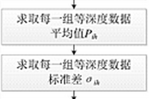 礦井瞬變電磁探測(cè)數(shù)據(jù)分析解釋方法及系統(tǒng)