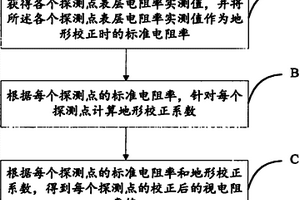 基于瞬變電磁法探測煤礦積水采空區(qū)的方法和裝置