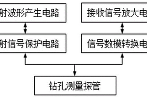 礦井鉆孔無線電磁波透視裝置及電磁波透視探測(cè)方法