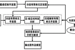 基于有限單元的礦床鉆探信息處理及分析方法和裝置