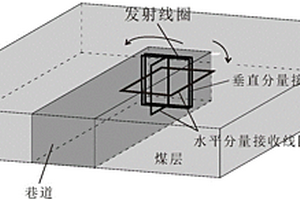 礦井瞬變電磁三分量探測方法