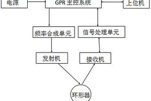 地質(zhì)雷達(dá)探測儀