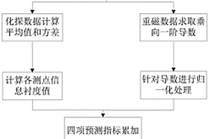 識別熱液型鈾礦床隱伏斷裂構造的探測方法