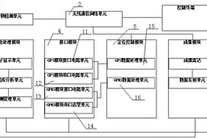 礦產(chǎn)資源遠(yuǎn)程搜索與地質(zhì)結(jié)構(gòu)在線評(píng)估系統(tǒng)