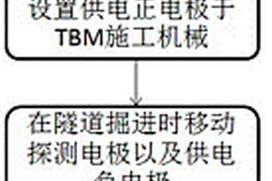 隧道施工超前地質(zhì)探測(cè)系統(tǒng)以及探測(cè)方法