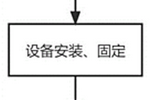 特殊地質(zhì)條件下超前氣體檢測施工方法