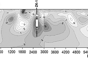 深部地質(zhì)、硫化物礦體資源的探測(cè)方法