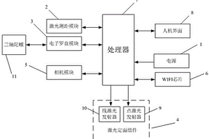 礦井智能綜合地質(zhì)測(cè)量?jī)x