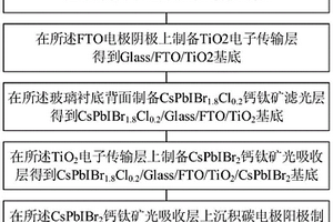 窄帶全無機(jī)鈣鈦礦光電探測(cè)器及其制備方法