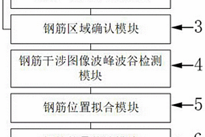 基于地質(zhì)雷達(dá)檢測(cè)數(shù)據(jù)的隧道鋼筋識(shí)別檢測(cè)系統(tǒng)、方法