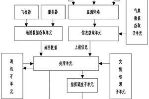 突發(fā)地質(zhì)災(zāi)害應(yīng)急指揮交互方法、系統(tǒng)及設(shè)備