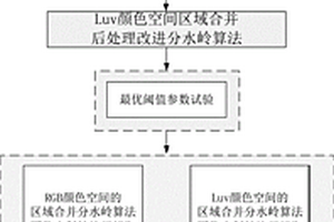 改進(jìn)分水嶺算法的斜坡地質(zhì)災(zāi)害邊界提取方法