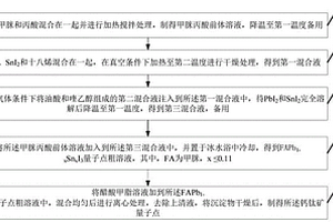 鈣鈦礦量子點(diǎn)、深紫外光電探測器及其制備方法