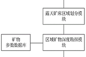 基于物聯(lián)網(wǎng)和特征識(shí)別的礦物資源勘探多維度分析處理系統(tǒng)