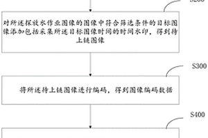 煤礦探放水的監(jiān)測方法、裝置、系統(tǒng)和存儲介質