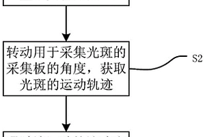 地質(zhì)災(zāi)害檢測(cè)方法及裝置