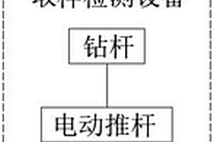 智能地質(zhì)勘探勘測(cè)安全監(jiān)測(cè)預(yù)警系統(tǒng)