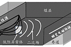 電性源礦井瞬變電磁法探測方法