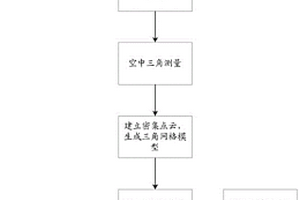 基于無人機(jī)航拍成像的超深孔地質(zhì)成像方法