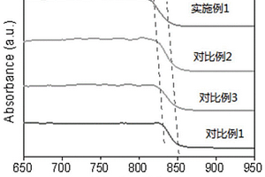 稀土摻雜單晶鈣鈦礦及其制備方法和光電探測器