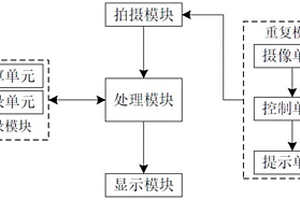 實景三維地質(zhì)編錄方法及系統(tǒng)