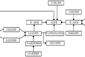 礦山探測監(jiān)控系統(tǒng)