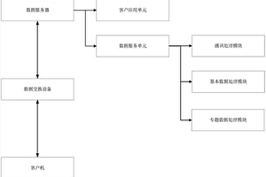 高放廢物地質(zhì)處置環(huán)境影響評價(jià)數(shù)據(jù)信息管理系統(tǒng)