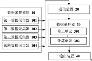 基于INSAR的地質(zhì)災(zāi)害監(jiān)測系統(tǒng)