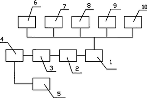 基于GIS的地質(zhì)災(zāi)害可視化信息系統(tǒng)