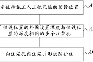 人工挖孔樁泥質(zhì)粉砂巖地質(zhì)的防護(hù)方法及防護(hù)結(jié)構(gòu)