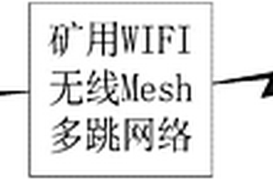 便攜式礦用本安救援探測機器人無線遙控指揮通信系統(tǒng)裝置