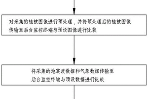 地質(zhì)災害滑坡監(jiān)測方法